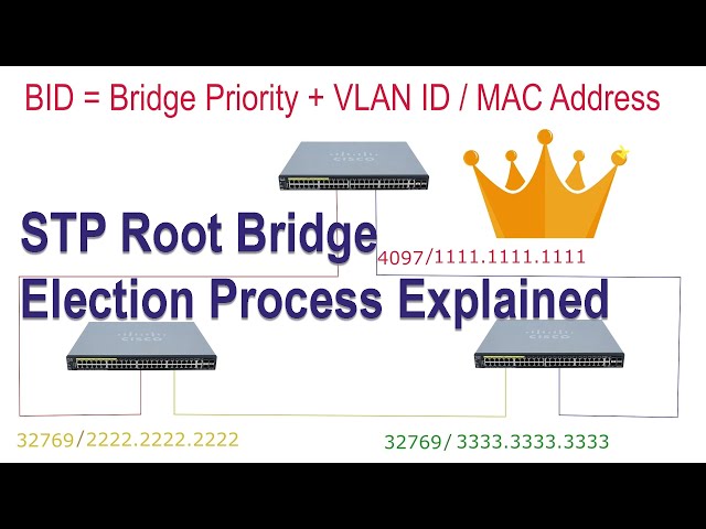 STP Root Bridge Election Process Explained | How STP selects the root bridge