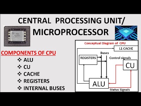 CPU and Its Components|| Components of MIcroprocessor