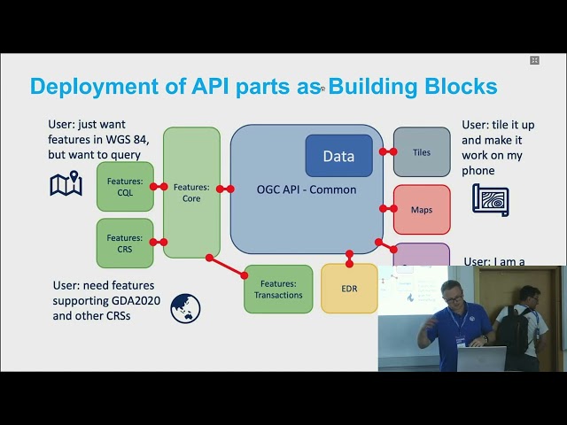 2023 | Geo enabling your APIs with the location building blocks - Rob Atkinson
