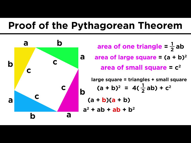 Proving the Pythagorean Theorem