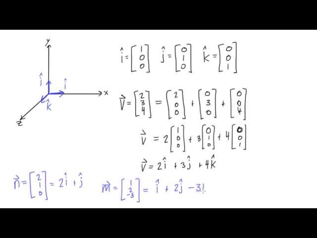 Using i, j, k unit vectors to express vectors