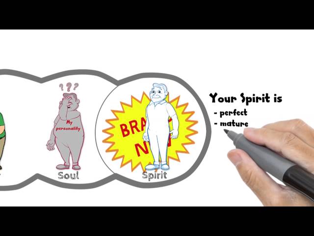 Spirit Soul & Body - Animation Part 2