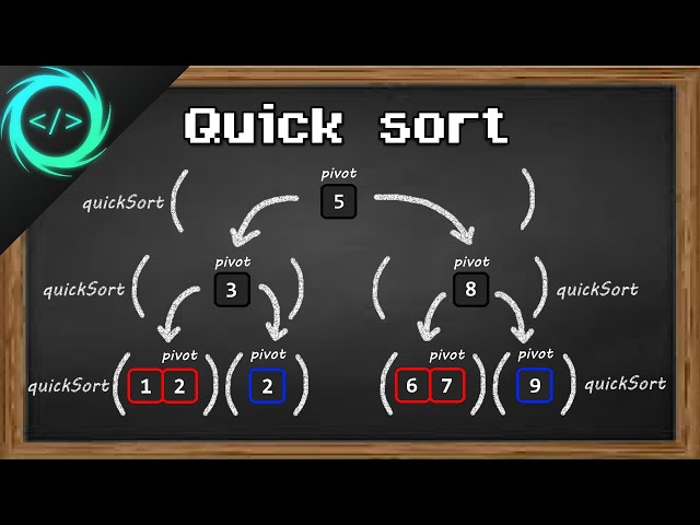 Learn Quick Sort in 13 minutes ⚡