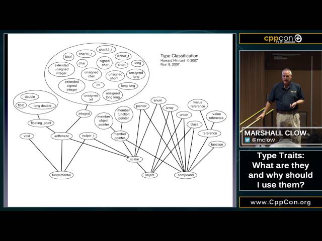 CppCon 2015:Marshall Clow “Type Traits - what are they and why should I use them?"