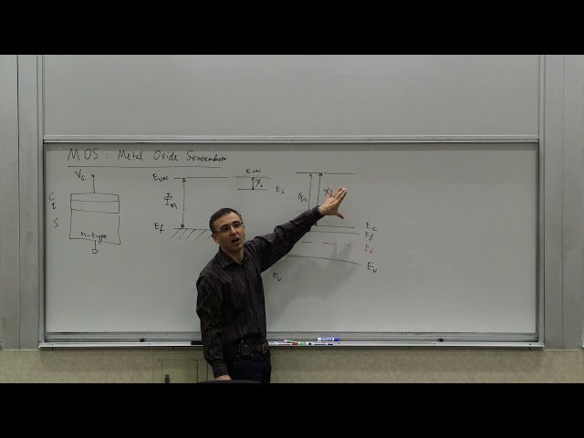 108N. MOS Capacitor: Energy band diagram, accumulation, depletion, and inversion, threshold voltage