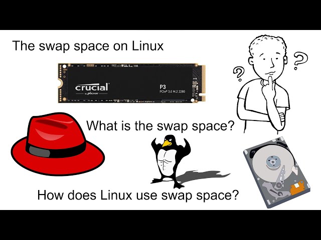 Linux swap space Explained with Examples | What is the swap space |  How does the swap space work