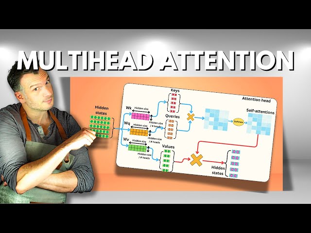 The Multi-head Attention Mechanism Explained!