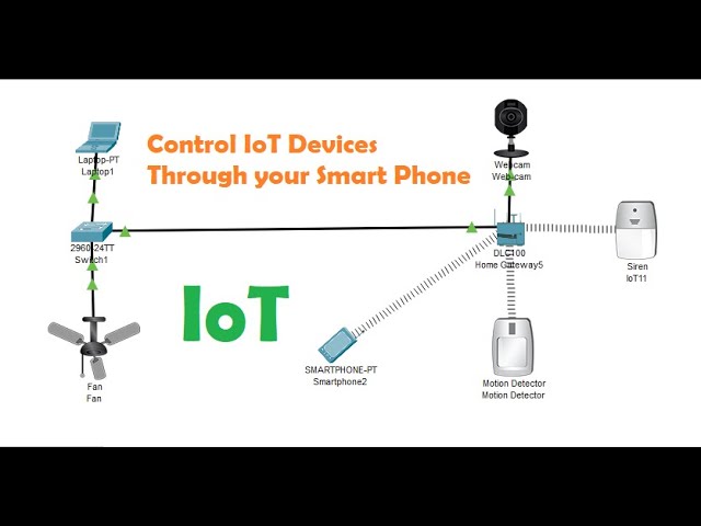 Control IoT Devices Through your Smart Phone and Remote Location in Cisco Packet Tracer 7.3 | 2020