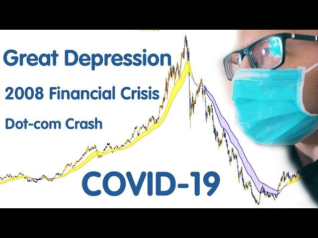 Bottom Patterns: COVID-19 vs. 100 Years of Crashes - In-Depth Technical Analysis TradingView