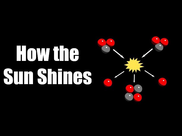 How the Sun Shines: The Nuclear Reactions that Power the Sun
