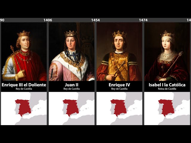 Timeline of the Rulers of Spain