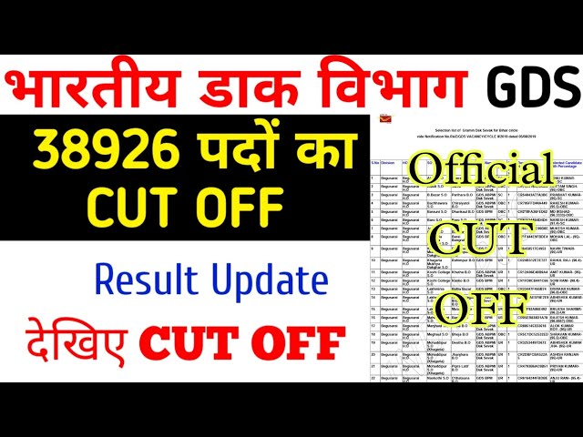 India Post GDS Result 2022 | GDS Result 2022 | Post Office GDS Result 2022 | GDS Cut Off 2022
