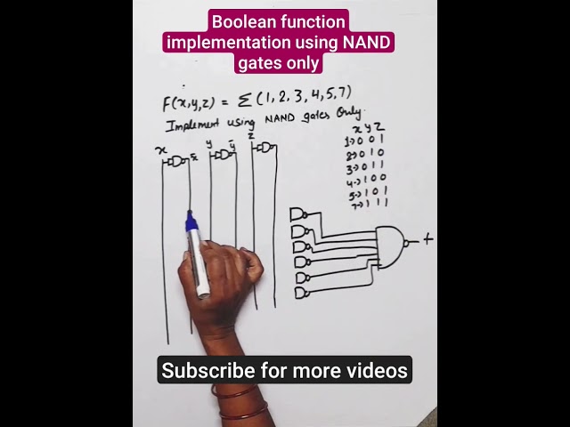 Boolean function using NAND gates #digitalelectronics | AKTU 2022-23 Question 2(b)
