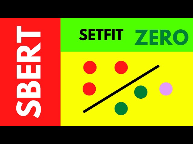 SetFit and SBERT: ZERO Shot Classification w/ synthetic Data Set added (SBERT 47)