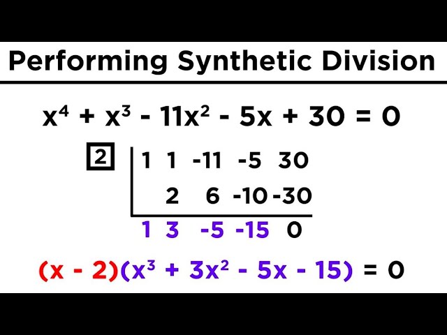 Solving Higher-Degree Polynomials by Synthetic Division and the Rational Roots Test