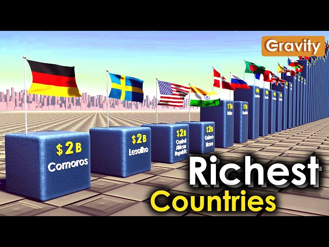 Richest Countries 2023