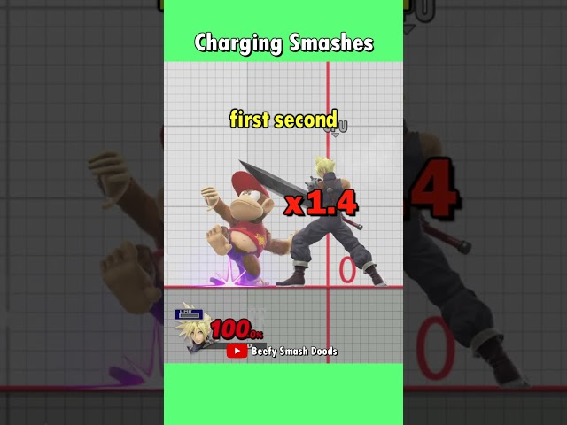 Combo vs Charged Smash - Which is better?