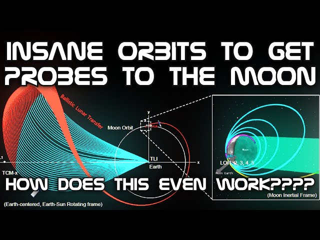 Why Spacecraft Are Using These Crazy Routes To The Moon - Weak Stability and Ballistic Capture.