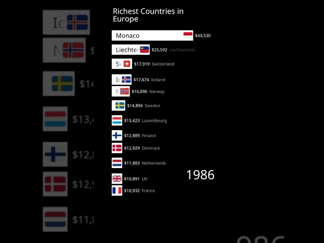 Richest Countries in Europe | GDP per Capita Nominal