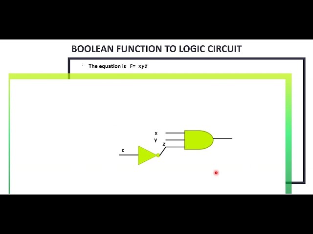 Conversion of Boolean function to logic circuit