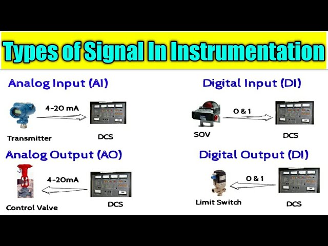 What Types of Signals used in Instrumentation & Control I What is DI, DO, AI AO, Signal with example