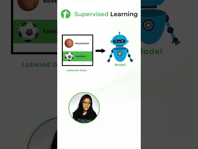 Supervised Learning ( Explained with example) #shorts #supervisedlearning #machinelearning