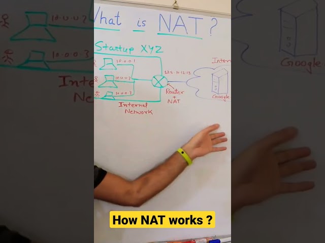 How NAT works in networking ? 🤔 #shorts #networking @ITkFunde