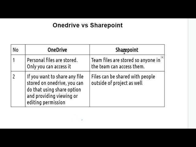 difference between onedrive and sharepoint