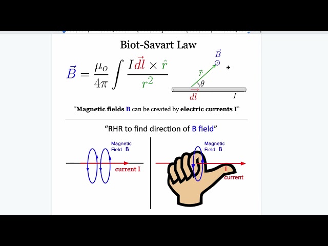 Ultimate Biot-Savart Law Review