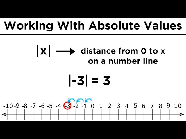 Absolute Values: Defining, Calculating, and Graphing