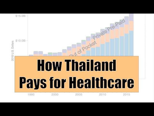 Health Financing in Thailand. Universal Health Coverage with 3 health financing schemes.