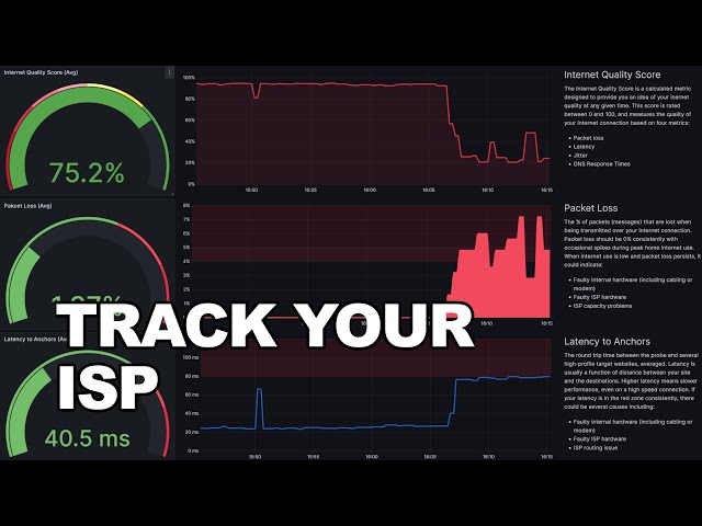 Track Your Internet Quality for Free - Netprobe Full Tutorial