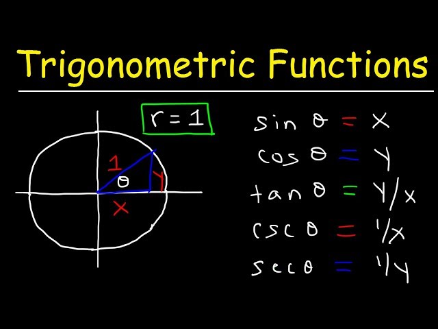 The Six Trigonometric Functions, Basic Introduction, Trigonometry