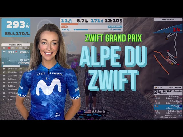 Racing Alpe Du ZWIFT with a 7-Minute Cut Off