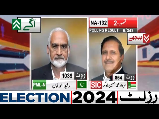 NA 132 | 6 Polling Station Results | IPMLN WIN | By Election Results 2024 | Dunya News