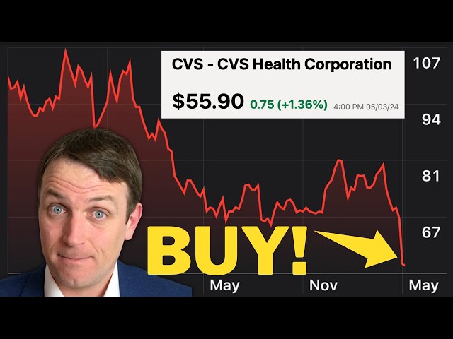 CVS Health Stock Looks Like A Buy - My Added Value