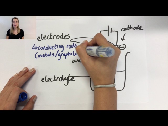 Definitions of electrode, electrolyte, anode and cathode GCSE chemistry metals electrolysis