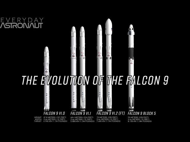 What is Block 5 of Falcon 9? Why'd SpaceX throw non Block 5's away?