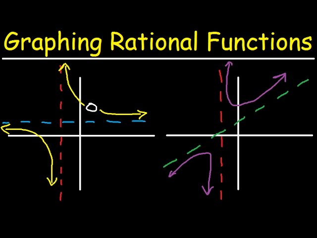 Graphing Rational Functions With Vertical, Horizontal & Slant Asymptotes, Holes, Domain & Range