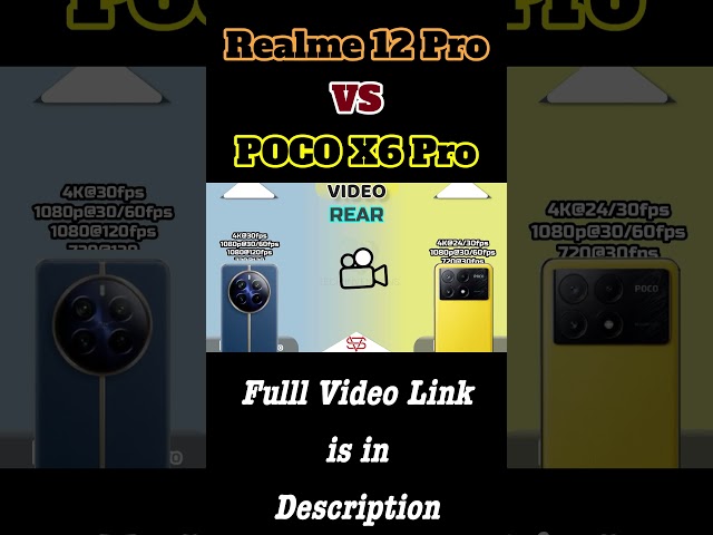 Realme 12 Pro vs POCO X6 Pro | #6gen1vs7200u #antutu #geekbench #x6ro #shorts #realme12preoshorts