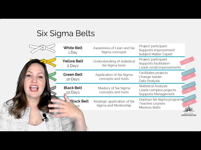 How long does it take to become a Lean Six Sigma Black Belt