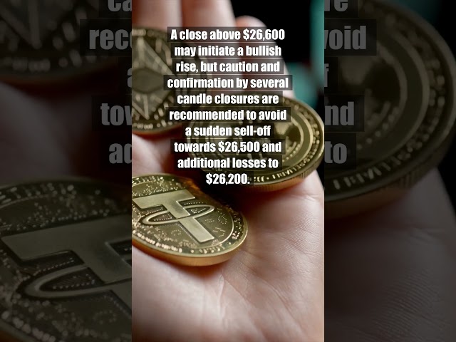 Bitcoin Price Prediction #shorts #bitcoin #bitcoinprice #bitcoinpriceprediction #crypto