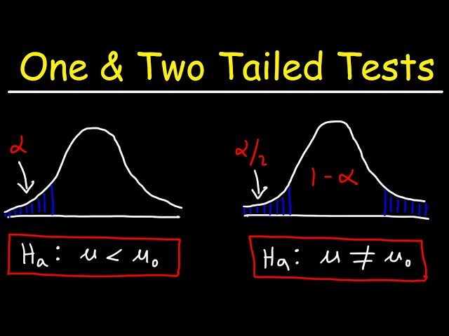One Tailed and Two Tailed Tests, Critical Values, & Significance Level - Inferential Statistics