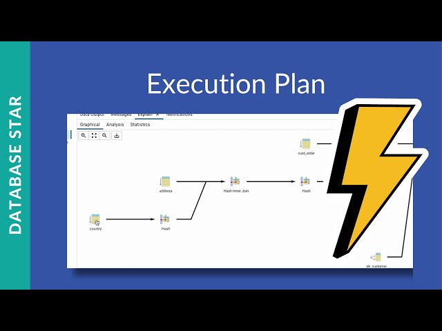 How to Understand the pgAdmin Execution Plan