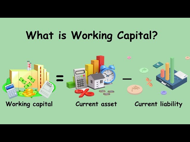 What is Working Capital? | Formula, types of Working Capital