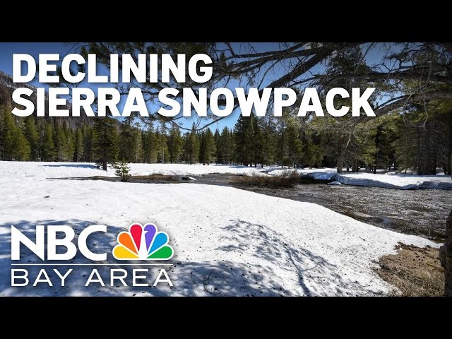 Watch: Sierra snowpack expected to decline in the future