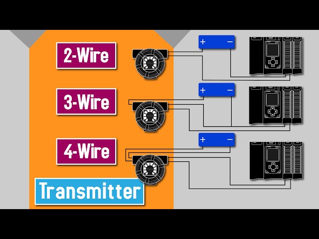 2-Wire, 3-Wire, and 4-Wire Transmitter