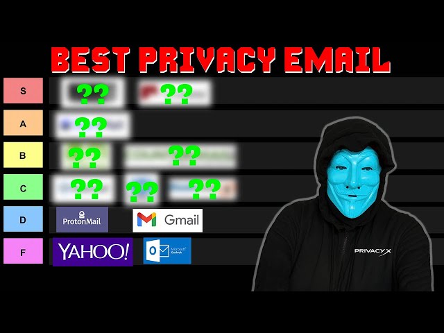 DO NOT USE PROTONMAIL! Best Privacy Email
