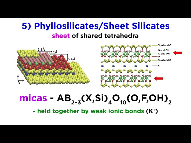 Types of Silicates Part 2: Inosilicates, Phyllosilicates, and Tectosilicates