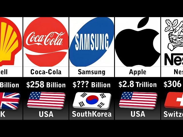 Richest Companies 2024